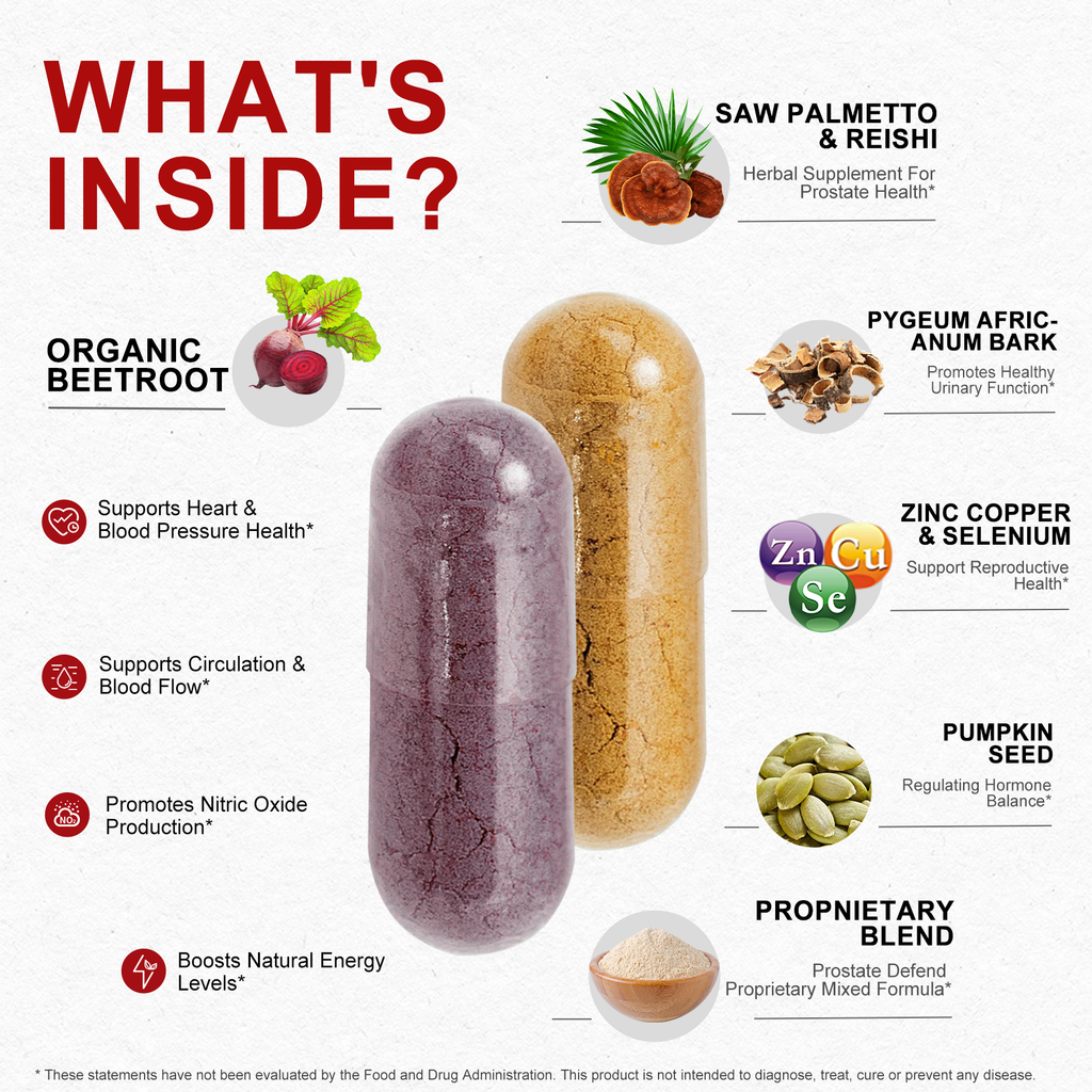 Prostate Supplement & Beet Root nitric oxide Booster Kit for Men