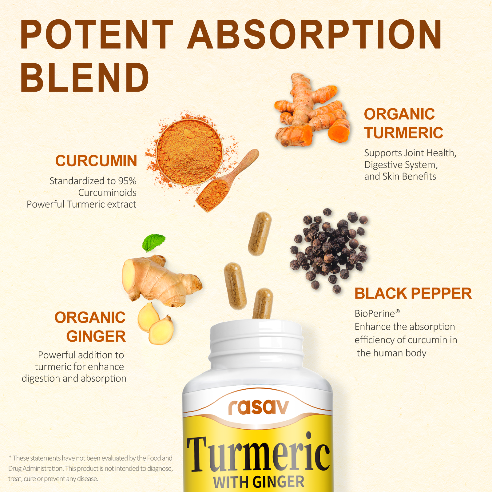 Turmeric Supplement